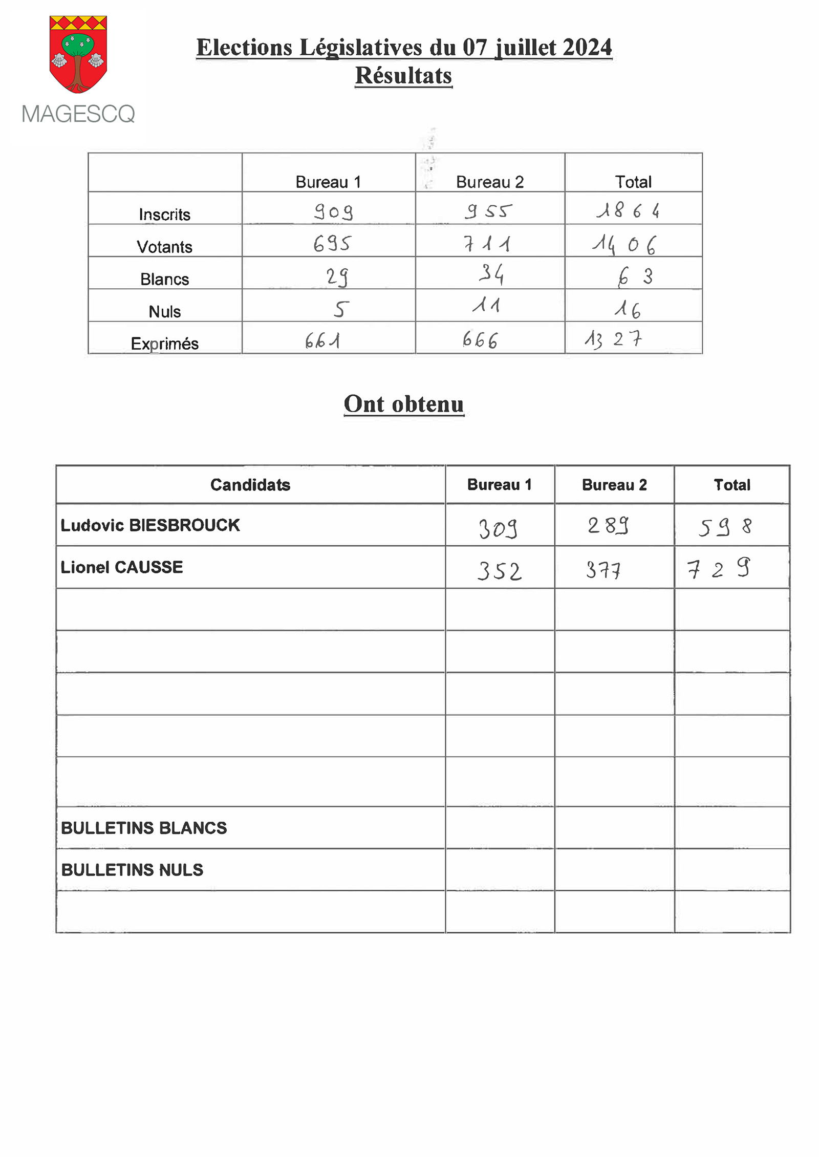 Résultats du second tour des élections législatives 2024