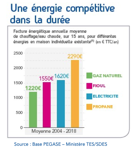 GRDF vous informe dans votre projet de rénovation énergétique