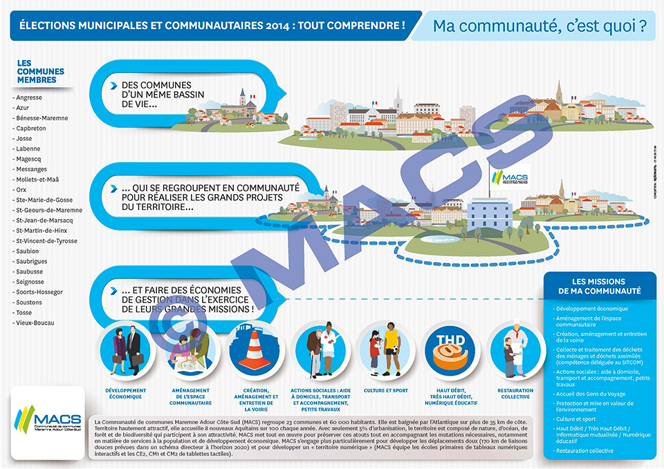 Élections municipales et communautaire 2014